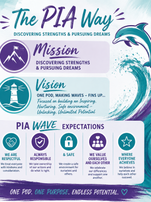 PIA Misson - Vision - WAVE